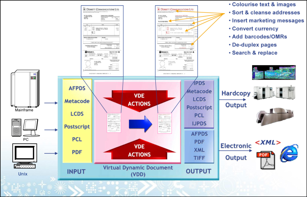 Output Manager | Atac